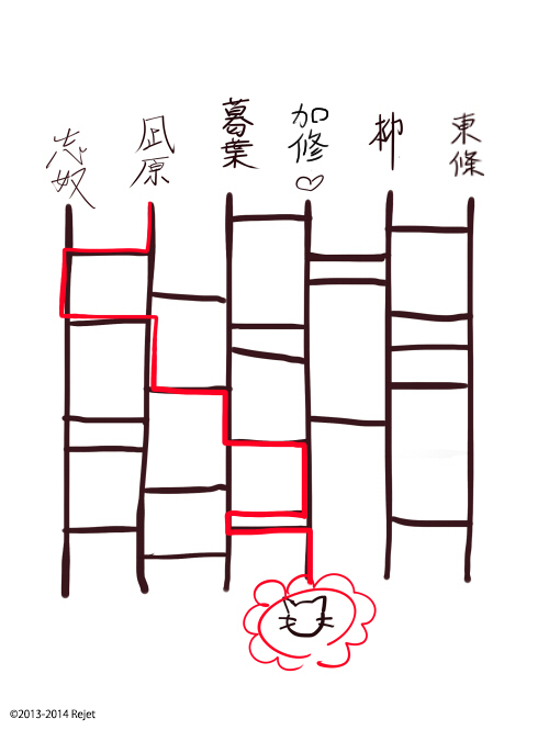 ※他の方はご遠慮下さい 珠寿ページ