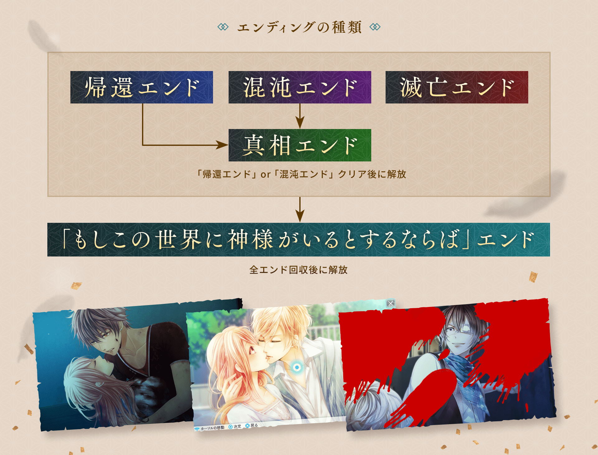 エンディングの種類